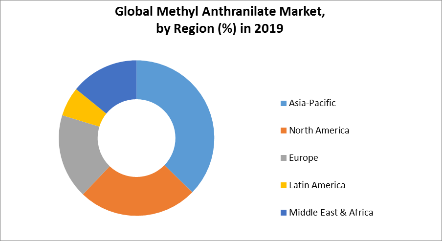 Global Methyl Anthrailate Market4