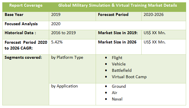 Global Military Simulation & Virtual Training Market2