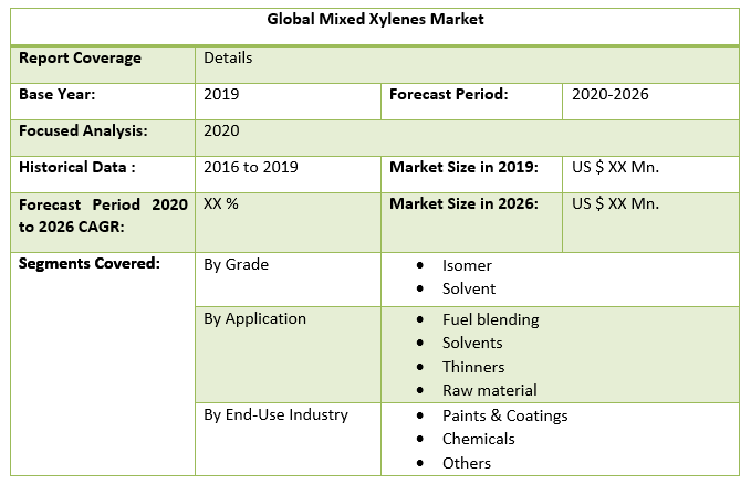 Global Mixed Xylenes Market table