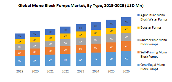 Global Mono Block Pumps Market