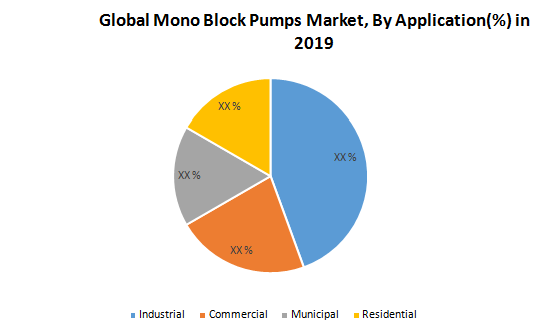 Global Mono Block Pumps Market1