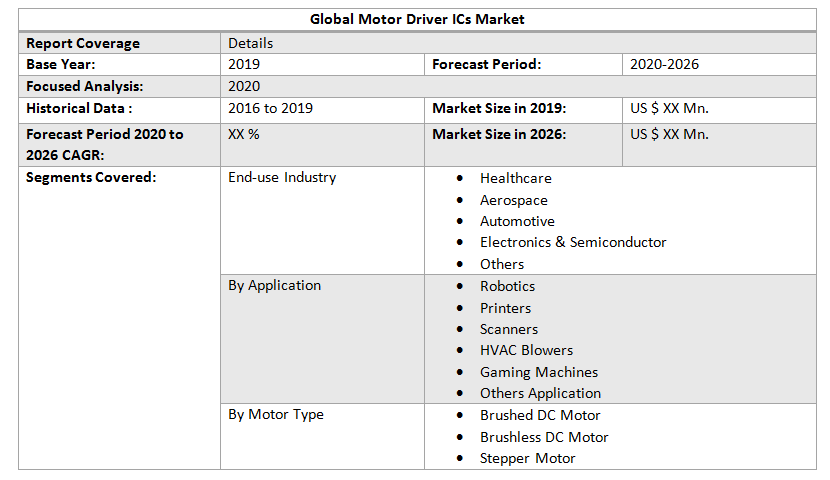 Global Motor Driver ICs Market 2