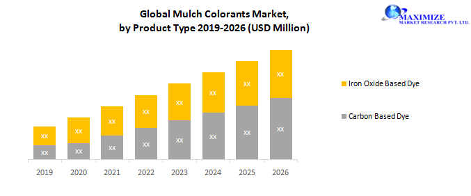 Global Mulch Colorants Market1