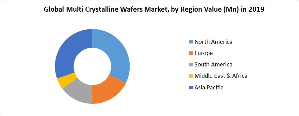 Global Multi Crystalline Wafers Market2