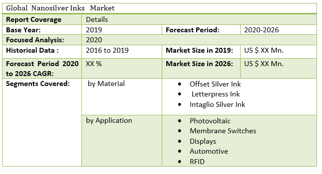 Global Nanosilver Inks Market table