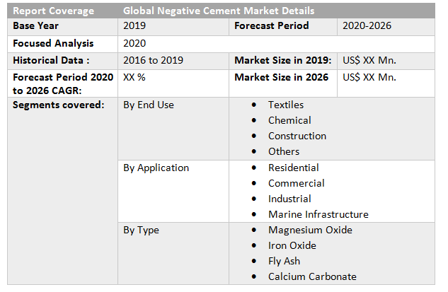 Global Negative CO2 Cement Market1