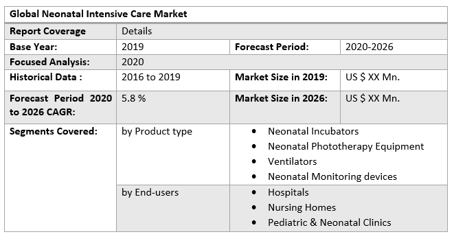 Global Neonatal Intensive Care Market