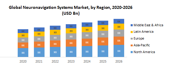Global Neuronavigation Systems Market2