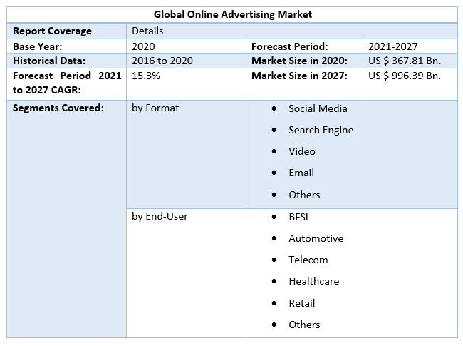 Global Online Advertising Market 