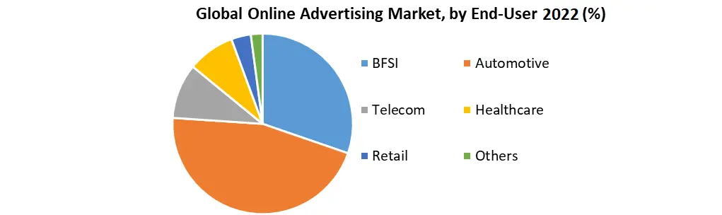 Global-Online-Advertising-Market