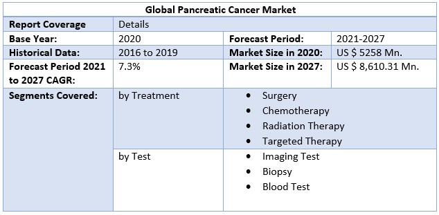 Global Pancreatic Cancer Market