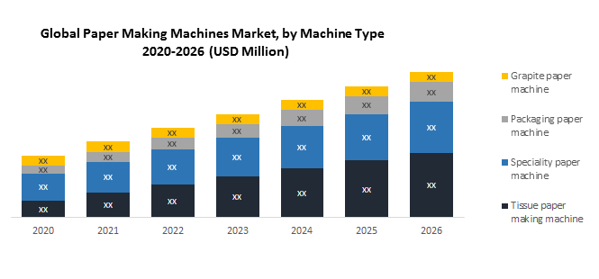 Global Paper Making Machines Market