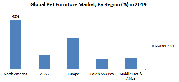 Global Pet Furniture Market3