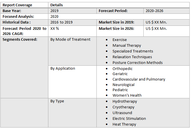 Global Physiotherapy Services Market2