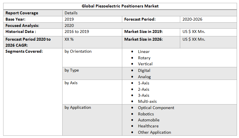 Global Piezoelectric Positioners Market 2