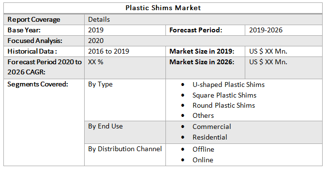 Global Plastic Shims Market2