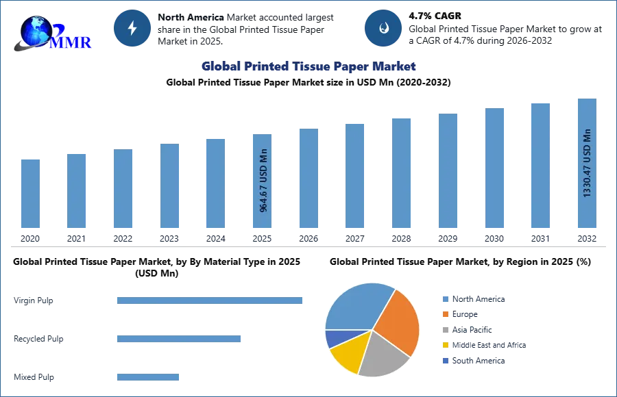 Global Printed Tissue Paper Market