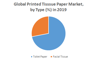 Global Printed Tissue Paper Market1