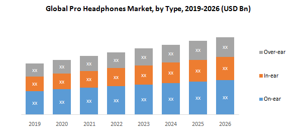 Global Pro Headphones Market1
