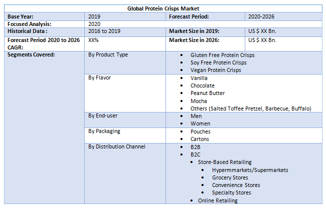 Global Protein Crisps Market 1