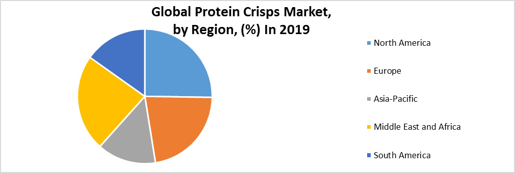 Global Protein Crisps Market2