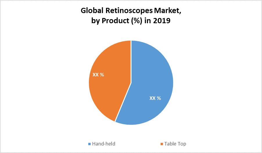 Global Retinoscopes Market by Product