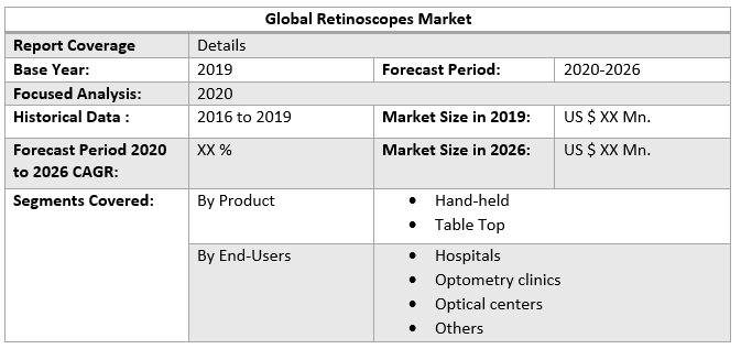 Global Retinoscopes Market table