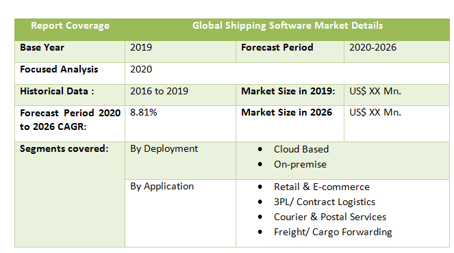 Global Shipping Software Market1