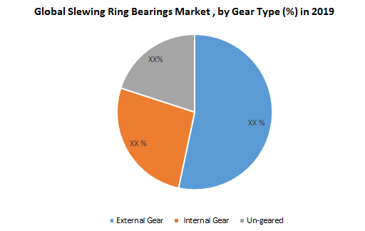 Global Slewing Ring Bearings Market