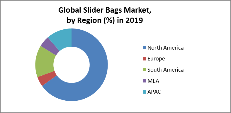 Global Slider Bags Market2