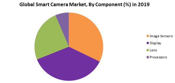 Global Smart Camera Market1
