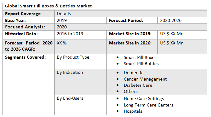 Global Smart Pill Boxes  Bottles Market 2
