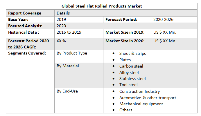 Global Steel Flat Rolled Products Market2