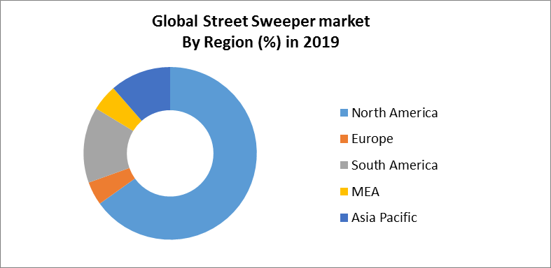 Global Street Sweeper Market2