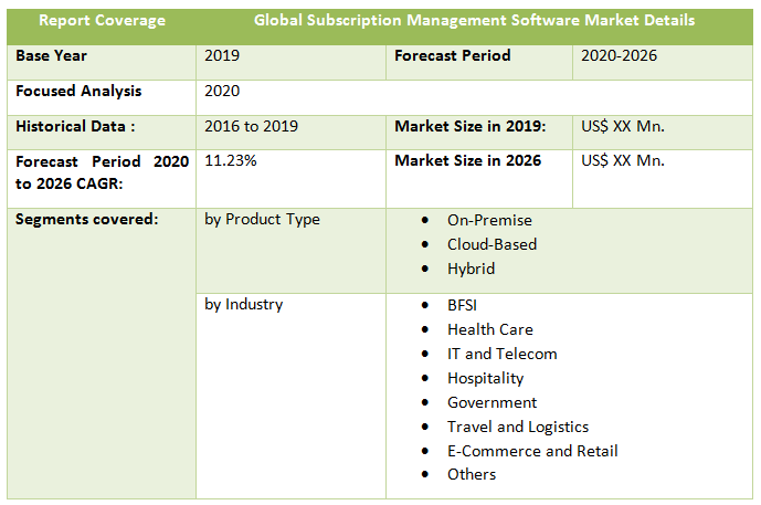 Global Subscription Management Software Market: Industry Analysis 2026