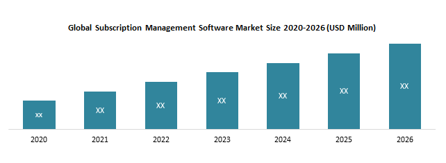 Global Subscription Management Software Market3