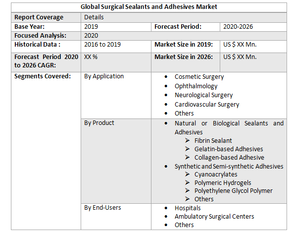 Global Surgical Sealants and Adhesives Market2