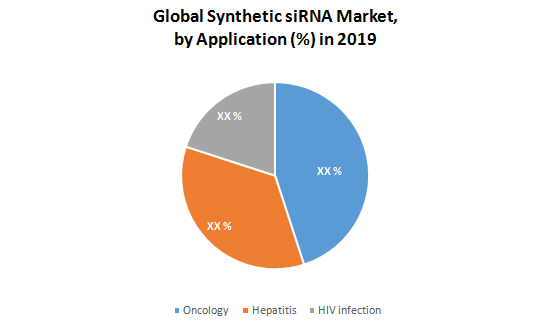 Global Synthetic siRNA Market1