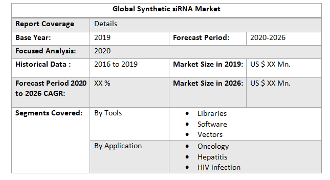 Global Synthetic siRNA Market2