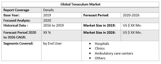 Global Tenaculum Market table