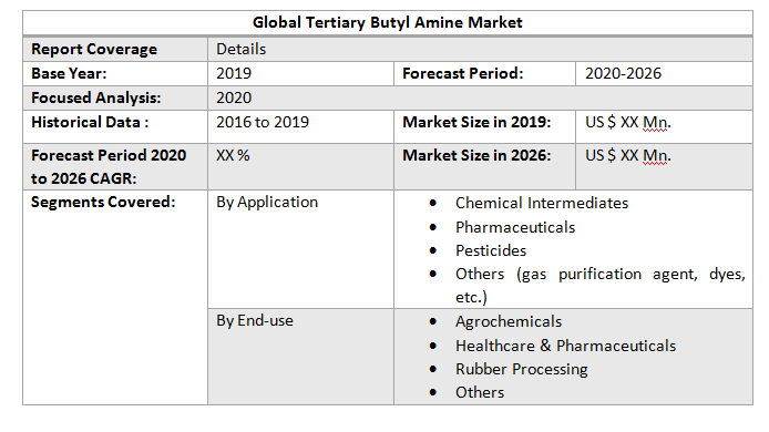 Global Tertiary Butyl Amine Market2