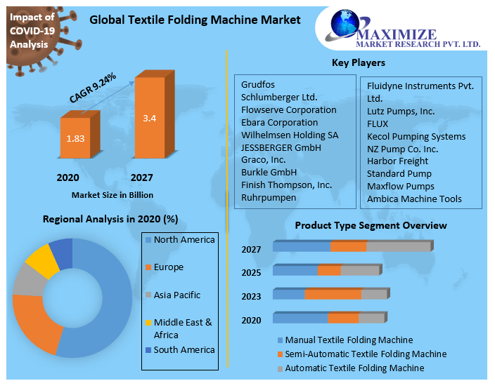 Global Textile Folding Machine Market