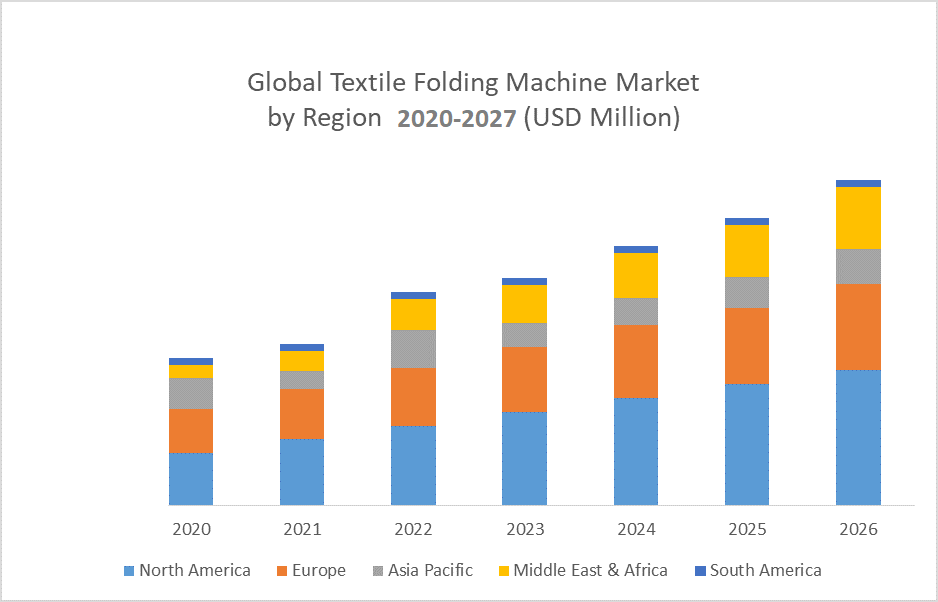 Global-Textile-Folding-Machine-Market-by-region