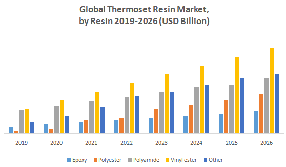 Global Thermoset Resin Market2