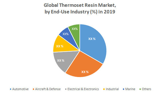 Global Thermoset Resin Market3
