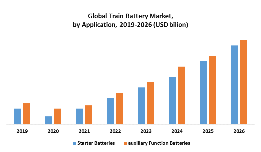 Global-Train-Battery-Market-2.png