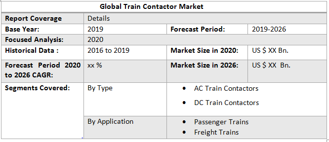 Global Train Contactor Market2