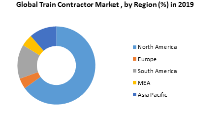 Global Train Contactor Market3