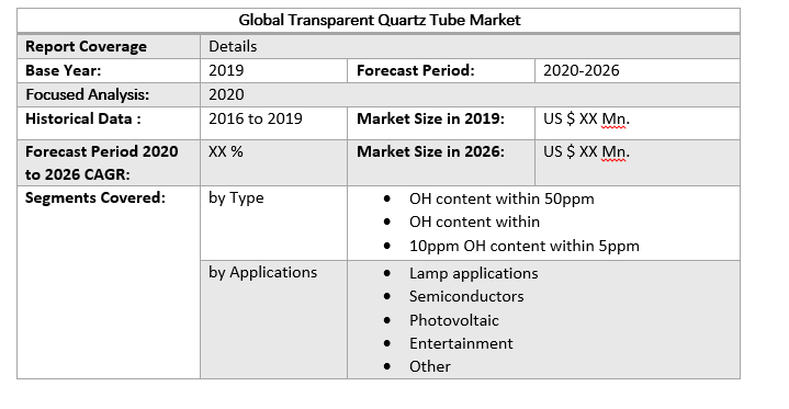 Global Transparent Quartz Tube Market