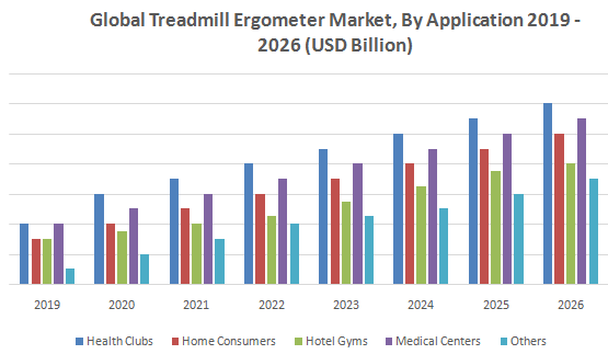 Global Treadmill Ergometer Market1